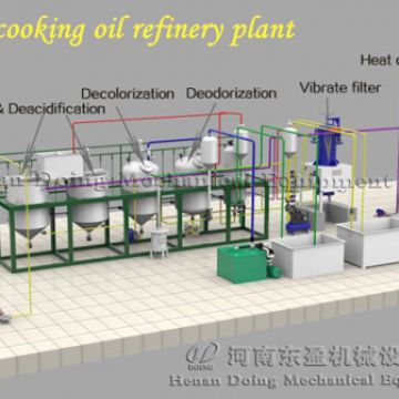 Mini sunflower oil refining machine for refining crude sunflower oil into product oil