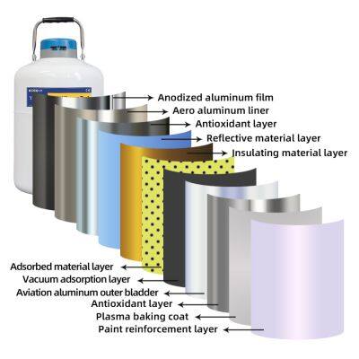 Brunei-laboratory Dewar Flask KGSQ-liquid Nitrogen Dewar Storage photo-5