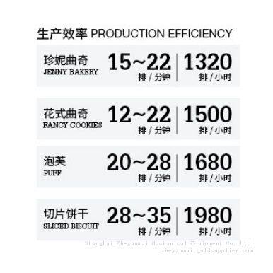 Fully Automatic Cookie Molding Machine Multi Functional Biscuit Machine photo-4