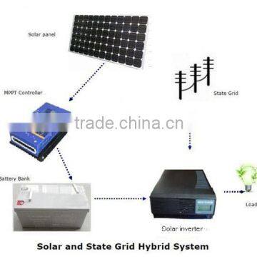 24VDC 20Amp Solar Mppt Charge Controller photo-4