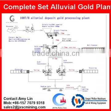 Ghana alluvial gold mining plant, gold centrifuge separator for sale