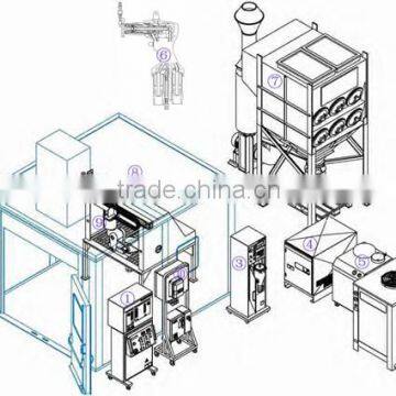 Plasma spraying coating machine/equipment