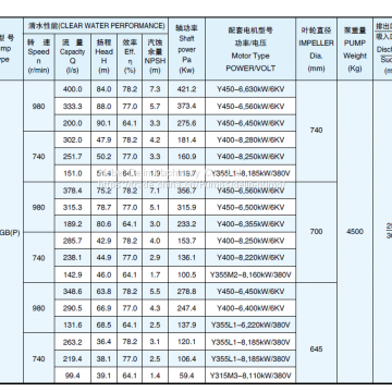 DGB Heavy Duty Sand Suction Dredger Pump for River photo-2