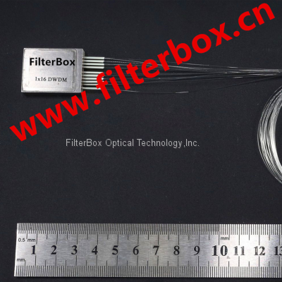 Mini Size Ultra Compact Low Insertion 18 Channel CWDM &DWDM MUX and DEMUX photo-2