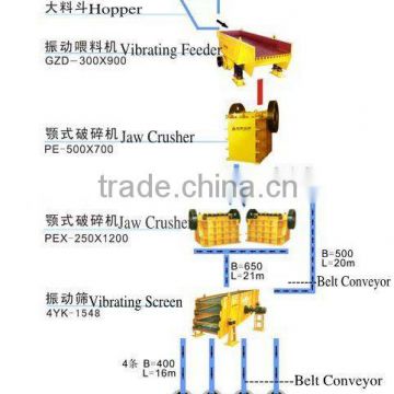 Stone Crusher Production Line,Stone Crushing Line,Mining Crusher Production Line