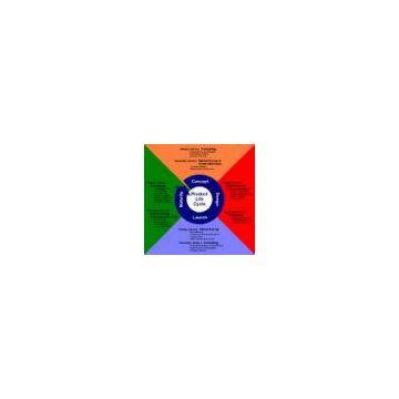 India Market Research