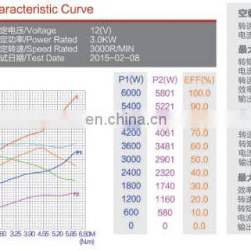 24v 3000w High Power High Rpm dc Motor With Hydraulic Power Pack photo-6