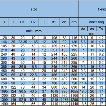 High Precision Rotary Table Bearing YRT325 photo-5