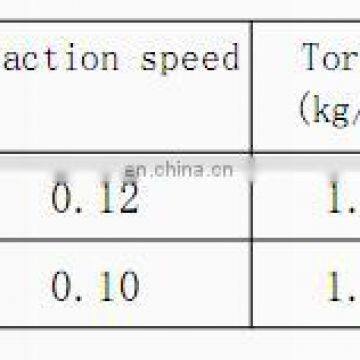 4.8V-6V SG90 DC Industrial Sewing Machine Servo Motor photo-4