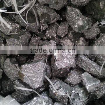 Export with good ferro chrome price