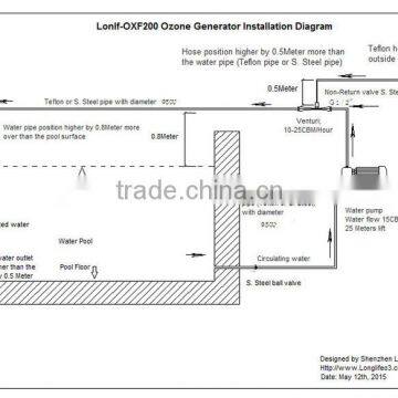 Lonlf-OXF005 Food Water Air Ozone Generator Ozonizer Sterilizer/ozone Sterilization System/ozone