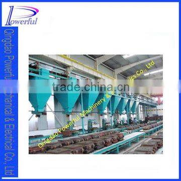 Casting Resin sand production line process