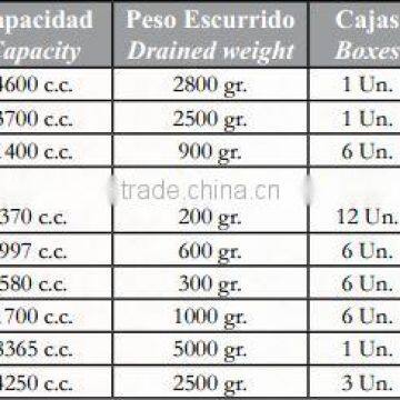 Boned Green Olive Manzanilla photo-2