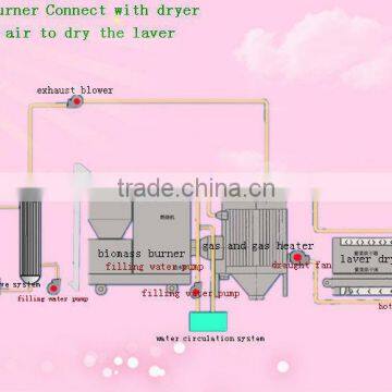 Pellet Burner For Food Drying System