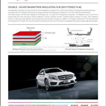 PPF FOR CAR , TPU, SOLAR FILM