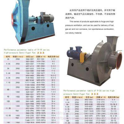 High Pressure Centrifugal Fan photo-4