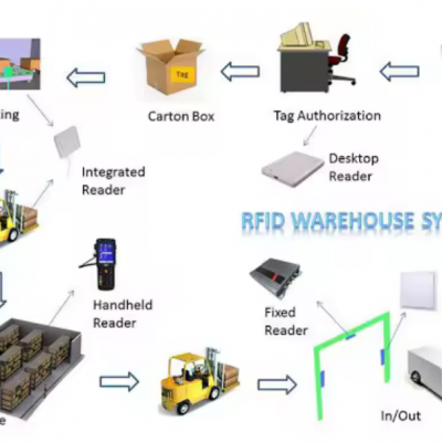 Warehouse Management Software Development - Barcode Tracking and Product Shipping Software photo-4