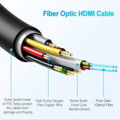 OEM Factory Wholesale 8K Fiber Optic HDMI 2.1 AOC-Active Optical Cable-AM to AM,48Gbps,HDR, EARC, Durable TPU Jacket photo-4