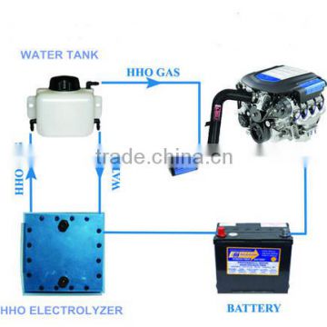 Cars PEM Water Electrolysis Hydrogen HHO Fuel Cell wth CE Certification Titanium HHO Fuel Cell