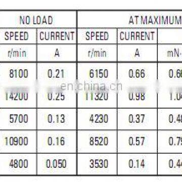 1.5V 140 DC Boat Engine Micro Motors photo-4