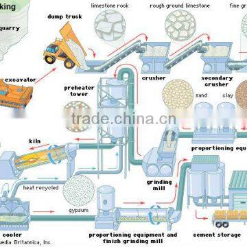 CEMENT PLANTS' CONVEYOR PARTS