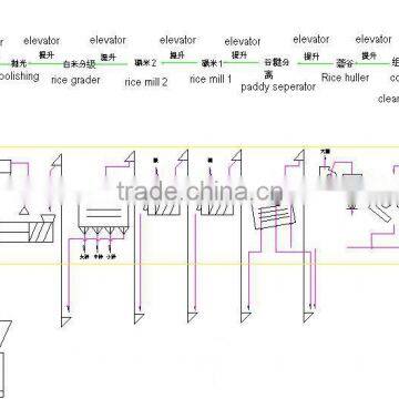 60 tons per day auto rice mill plant