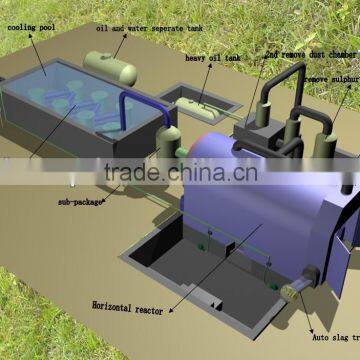 waste tire pyrolysis machine to fuel oil with tube pipe in water pool directly cooling system