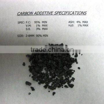 Carbon Raiser / Carbon Additive photo-2