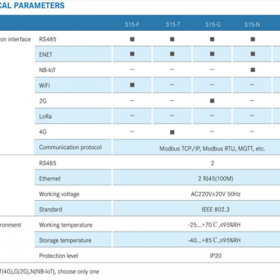 Multi-protocol Support Ethernet/RS485/LoRa Communication Module Data Transmission Devices photo-5