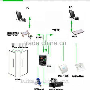 High Professional Door Access System Video Door Phone Made From Chinese ( Hf-F16V ) photo-5