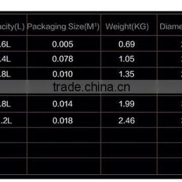 Hotel Restaurant Competitve Factory Price Low Body Commercial Stainless Steel Soup Pot With Double-ply Botttom for Kitchen Equip photo-3