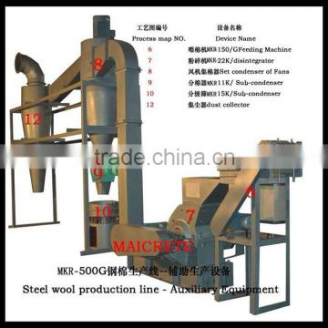 steel wool powder making machine