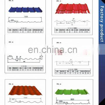 0.7 mm Thick Aluminum Galvanized Calamine Corrugated Zinc Roofing Sheets(RS-009) photo-4