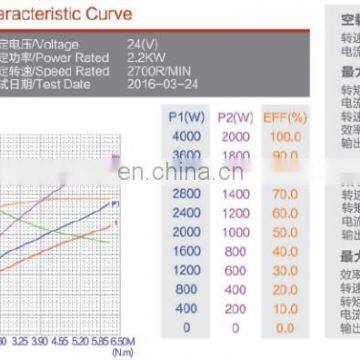 24В 2,2 кВт гидравлический постоянного тока электродвигатель для автомобилей с частотой вращения 2700 об/мин photo-6