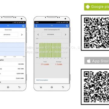 Energy Consumption Monitor