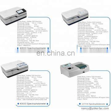 Types of High Accuracy and Good Stability Double Beam Spectrophotometer photo-3