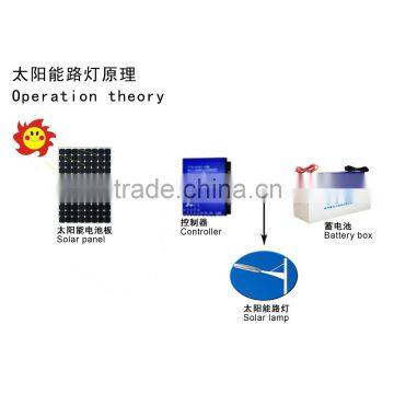 Manufacture Prices of Solar Street Lights With 5000h Lifespane photo-4