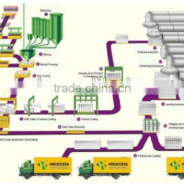 Brand New AAC Block Factory photo-4