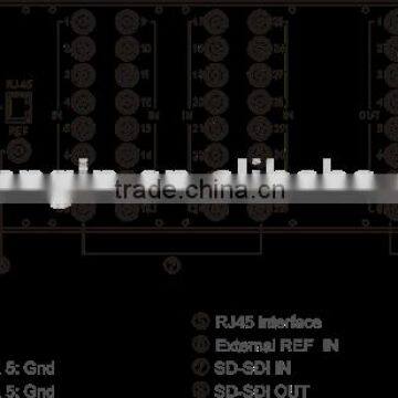 Digital Video Matrix Routing Switcher photo-2