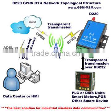 wireless gprs data terminal unit