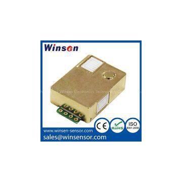 Carbon Dioxide Online Co2 Gas Detector