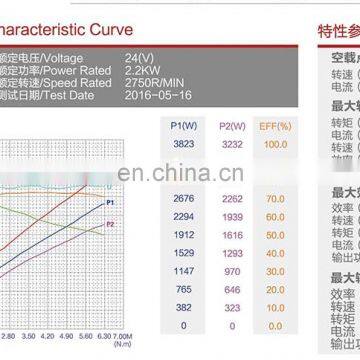 12В 1,6 кВт электромотор с щетками для колесного ступицы photo-6