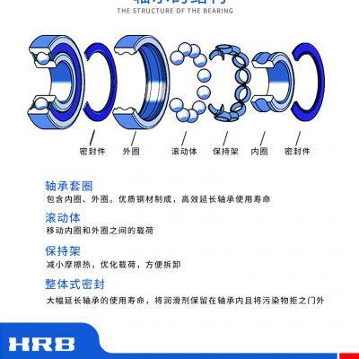 Китайские подшипники HRB 6007-2RS HRB с протоколом лабораторных испытаний для гарантии качества