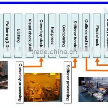 Various types of heat-resistant flexible flat cable using kapton polyimide film