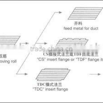 Auto duct line