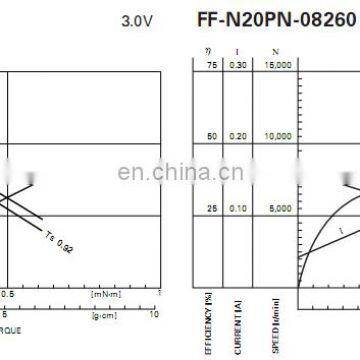 Beauty Products Hotselling High Quality DC Micro Motor N20 Small DC Motor photo-6