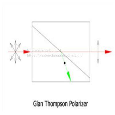 Glan Laser Polarizer,Glan Thompson Polarizer, Glan Thompson Polarizer photo-3