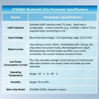 KT6368A Bluetooth Chip Bluetooth IC Module Serial Port Data Communication Dual-mode 5.1BLE/2.1 SPP Data Transmission SOP8 UART AT Command Passthrough photo-4