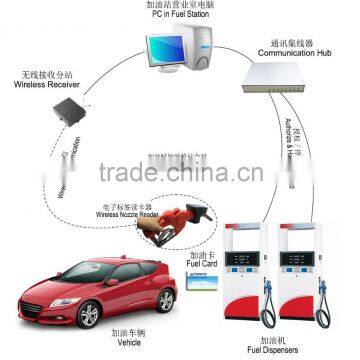 (AVI) Automatic Vehicle Identification System for Fueling