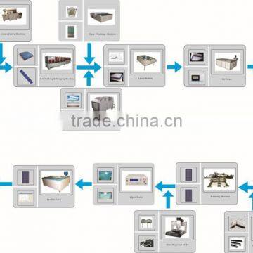 9MW Solar Module Manufacturing Equipment in China photo-2